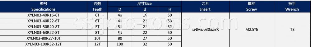 LN0303 Table-1